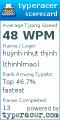Scorecard for user thinhlmao