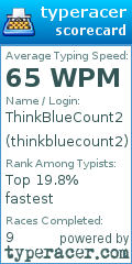 Scorecard for user thinkbluecount2