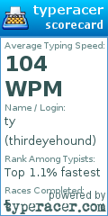 Scorecard for user thirdeyehound