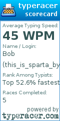 Scorecard for user this_is_sparta_bye