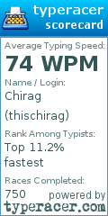 Scorecard for user thischirag