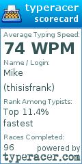 Scorecard for user thisisfrank