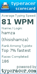 Scorecard for user thisishamza