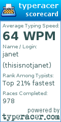 Scorecard for user thisisnotjanet