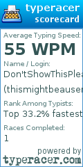 Scorecard for user thismightbeausername