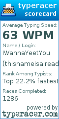 Scorecard for user thisnameisalreadytaken