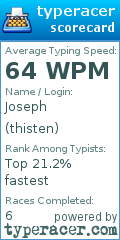 Scorecard for user thisten