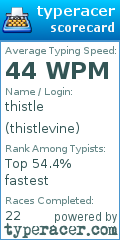 Scorecard for user thistlevine