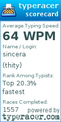 Scorecard for user thity