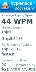 Scorecard for user thjalfi314