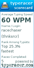 Scorecard for user thnksrcr