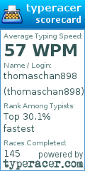 Scorecard for user thomaschan898