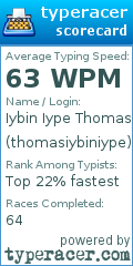 Scorecard for user thomasiybiniype