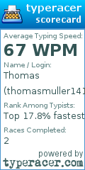 Scorecard for user thomasmuller1414