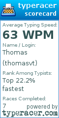 Scorecard for user thomasvt