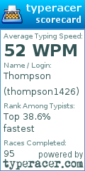 Scorecard for user thompson1426