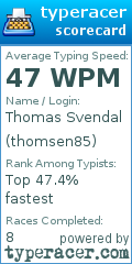 Scorecard for user thomsen85