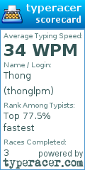 Scorecard for user thonglpm