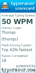 Scorecard for user thoriqo