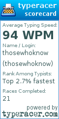 Scorecard for user thosewhoknow