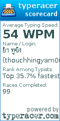 Scorecard for user thouchhingyam001