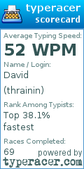 Scorecard for user thrainin