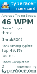 Scorecard for user thrak800
