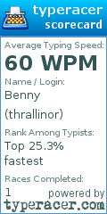 Scorecard for user thrallinor