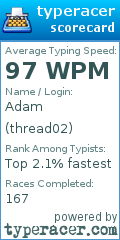 Scorecard for user thread02