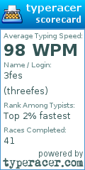 Scorecard for user threefes