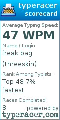 Scorecard for user threeskin