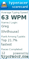 Scorecard for user thrilhouse