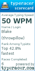 Scorecard for user throwpillow