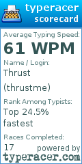 Scorecard for user thrustme