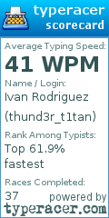 Scorecard for user thund3r_t1tan