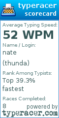 Scorecard for user thunda