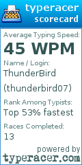 Scorecard for user thunderbird07