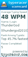 Scorecard for user thundergod2010