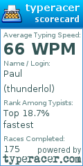 Scorecard for user thunderlol