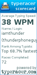 Scorecard for user thunderphoneguy