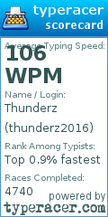 Scorecard for user thunderz2016