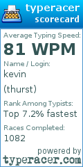 Scorecard for user thurst