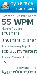 Scorecard for user thushara_dilshan