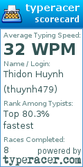 Scorecard for user thuynh479
