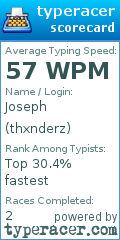 Scorecard for user thxnderz
