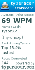 Scorecard for user thyronexp