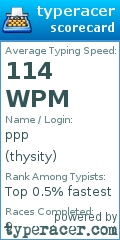 Scorecard for user thysity