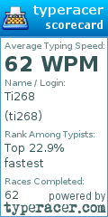 Scorecard for user ti268