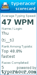 Scorecard for user ti__ti