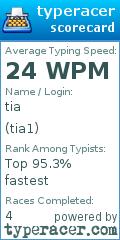 Scorecard for user tia1